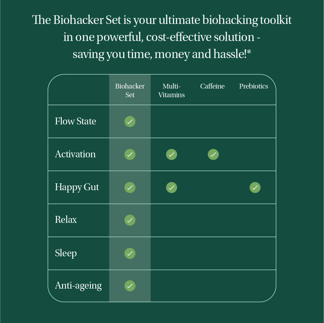 Lifecykel mushroom extracts comparison reasons on why it is better than other products.